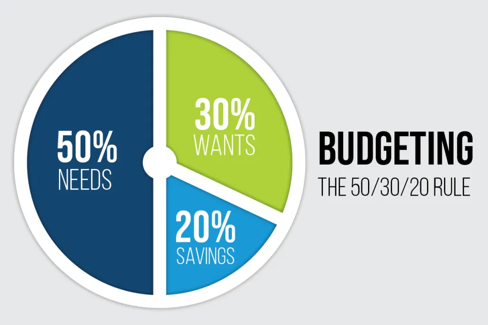 Master Your Money: The 50-30-20 Rule for Financial Success